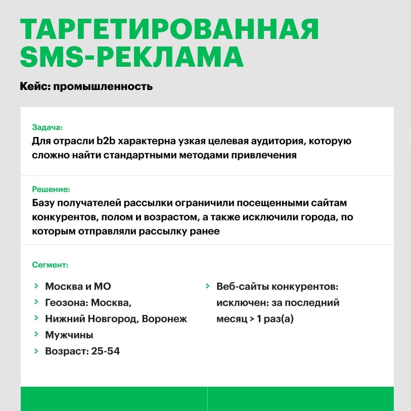 СМС рассылка Мегафон, г. Екатеринбург