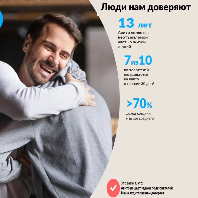 Реклама на сайте Авито, г. Екатеринбург