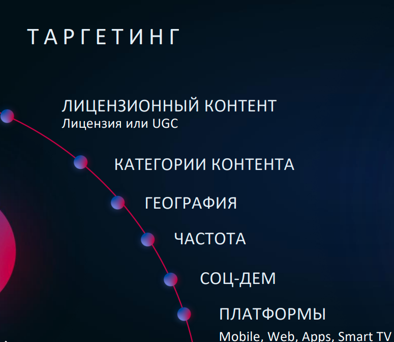 Реклама на rutube.ru, г.Екатеринбург