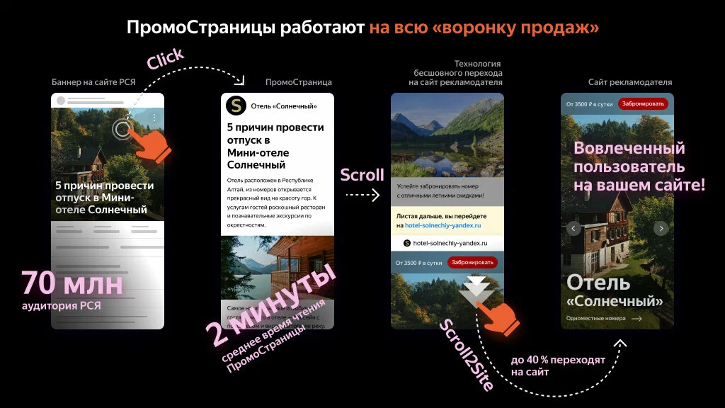 Реклама  на Яндекс Дзен, г. Екатеринбург